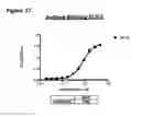 Fig. 59 - Anti-NGF compositions and use thereof