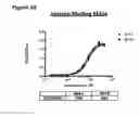 Fig. 60 - Anti-NGF compositions and use thereof
