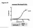 Fig. 61 - Anti-NGF compositions and use thereof