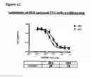 Fig. 64 - Anti-NGF compositions and use thereof