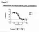 Fig. 66 - Anti-NGF compositions and use thereof