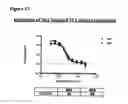 Fig. 67 - Anti-NGF compositions and use thereof