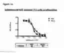 Fig. 68 - Anti-NGF compositions and use thereof