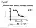 Fig. 69 - Anti-NGF compositions and use thereof
