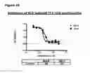 Fig. 70 - Anti-NGF compositions and use thereof