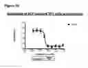 Fig. 72 - Anti-NGF compositions and use thereof
