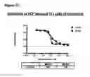 Fig. 74 - Anti-NGF compositions and use thereof