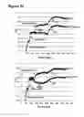 Fig. 76 - Anti-NGF compositions and use thereof