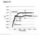 Fig. 77 - Anti-NGF compositions and use thereof