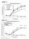 Fig. 94 - Anti-NGF compositions and use thereof
