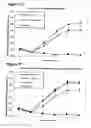 Fig. 95 - Anti-NGF compositions and use thereof