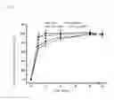 Fig. 02 - Composite Materials Loaded with Therapeutic and Diagnostic Agents Comprising Polymer Nanoparticles and Polymer Fibers