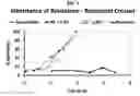 Fig. 02 - Methods of using field-derived colonies of insects selected for decreased susceptibility to plants expressing insecticidal toxins