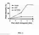 Fig. 02 - Lepidopteran moth control using double-stranded RNA constructs