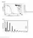 Fig. 02 - STRONGLY INACTIVATED AND STILL HIGHLY IMMUNOGENIC VACCINE AND PROCESS OF MANUFACTURING THEREOF