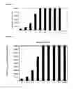Fig. 03 - STRONGLY INACTIVATED AND STILL HIGHLY IMMUNOGENIC VACCINE AND PROCESS OF MANUFACTURING THEREOF