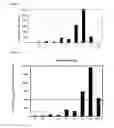 Fig. 05 - STRONGLY INACTIVATED AND STILL HIGHLY IMMUNOGENIC VACCINE AND PROCESS OF MANUFACTURING THEREOF