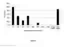Fig. 07 - STRONGLY INACTIVATED AND STILL HIGHLY IMMUNOGENIC VACCINE AND PROCESS OF MANUFACTURING THEREOF