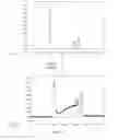 Fig. 08 - STRONGLY INACTIVATED AND STILL HIGHLY IMMUNOGENIC VACCINE AND PROCESS OF MANUFACTURING THEREOF