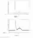 Fig. 09 - STRONGLY INACTIVATED AND STILL HIGHLY IMMUNOGENIC VACCINE AND PROCESS OF MANUFACTURING THEREOF