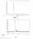 Fig. 10 - STRONGLY INACTIVATED AND STILL HIGHLY IMMUNOGENIC VACCINE AND PROCESS OF MANUFACTURING THEREOF