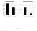 Fig. 17 - STRONGLY INACTIVATED AND STILL HIGHLY IMMUNOGENIC VACCINE AND PROCESS OF MANUFACTURING THEREOF