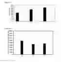 Fig. 19 - STRONGLY INACTIVATED AND STILL HIGHLY IMMUNOGENIC VACCINE AND PROCESS OF MANUFACTURING THEREOF