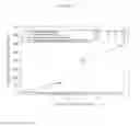 Fig. 06 - Combination therapy for proliferative disorders