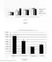 Fig. 08 - Methods to enhance cell migration and engraftment