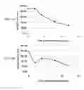 Fig. 06 - Conditioned medium and proliferated cell lines produced therefrom