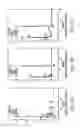 Fig. 14 - Conditioned medium and proliferated cell lines produced therefrom