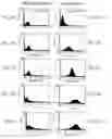 Fig. 12 - PERICYTE PROGENITOR CELLS AND METHODS OF GENERATING AND USING SAME