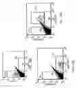 Fig. 15 - PERICYTE PROGENITOR CELLS AND METHODS OF GENERATING AND USING SAME