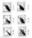 Fig. 30 - PERICYTE PROGENITOR CELLS AND METHODS OF GENERATING AND USING SAME