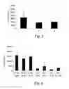 Fig. 03 - COMBINATION OF VITAMIN E AND BETA-GLYCOSPHINGOLIPIDS IN COMPOSITIONS AND METHODS FOR PREVENTING AND TREATING HEPATIC DISORDERS