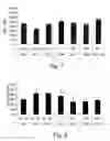 Fig. 05 - COMBINATION OF VITAMIN E AND BETA-GLYCOSPHINGOLIPIDS IN COMPOSITIONS AND METHODS FOR PREVENTING AND TREATING HEPATIC DISORDERS