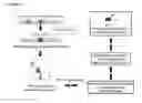 Fig. 02 - COMPOSITIONS AND METHOD FOR DEIMMUNIZATION OF PROTEINS