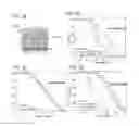 Fig. 05 - INCREASING LIFESPAN BY MODULATION OF WWP-1 AND UBC-18