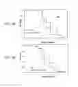 Fig. 11 - INCREASING LIFESPAN BY MODULATION OF WWP-1 AND UBC-18
