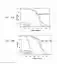 Fig. 12 - INCREASING LIFESPAN BY MODULATION OF WWP-1 AND UBC-18