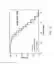Fig. 14 - INCREASING LIFESPAN BY MODULATION OF WWP-1 AND UBC-18