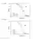 Fig. 15 - INCREASING LIFESPAN BY MODULATION OF WWP-1 AND UBC-18