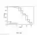Fig. 16 - INCREASING LIFESPAN BY MODULATION OF WWP-1 AND UBC-18
