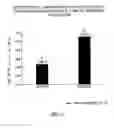 Fig. 02 - METHODS AND COMPOSITIONS FOR TREATING RESPIRATORY DISEASE-CHALLENGED ANIMALS