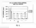 Fig. 07 - METHODS AND COMPOSITIONS FOR TREATING RESPIRATORY DISEASE-CHALLENGED ANIMALS