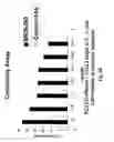 Fig. 10 - Methods of reducing eosinophil levels