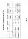 Fig. 12 - Methods of reducing eosinophil levels