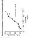 Fig. 28 - Methods of reducing eosinophil levels