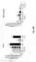Fig. 47 - Methods of reducing eosinophil levels