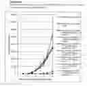 Fig. 58 - Antibodies to OX-2/CD200 and uses thereof